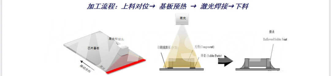 尊龙凯时推出Mini LED巨量转移键合及返修解决方案