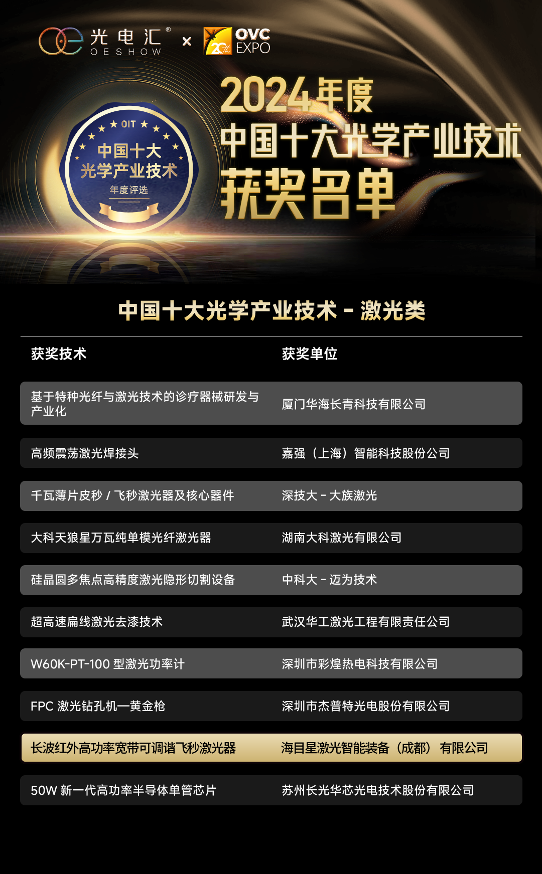 获奖名单.png
